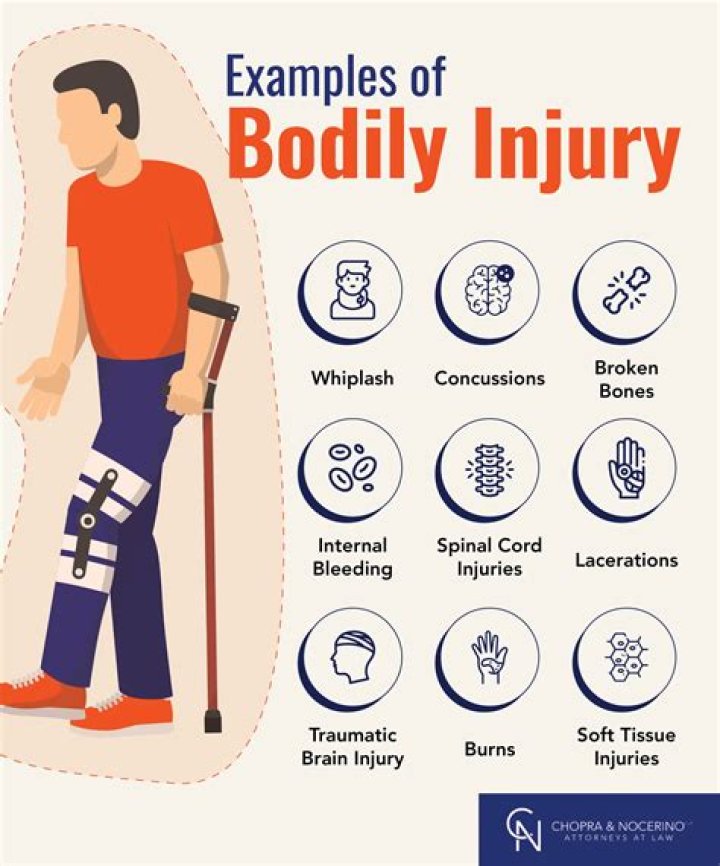 Comprehensive Guide To Examples Of Assault Bodily Harm