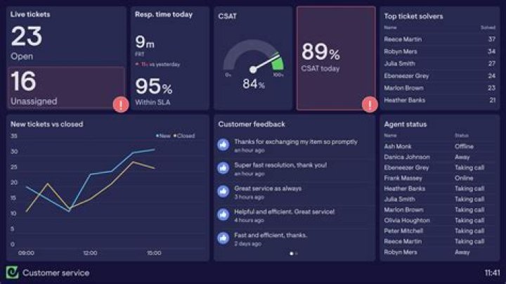Supercharge Your Jenkins Dashboard With Visual TV Dashboards