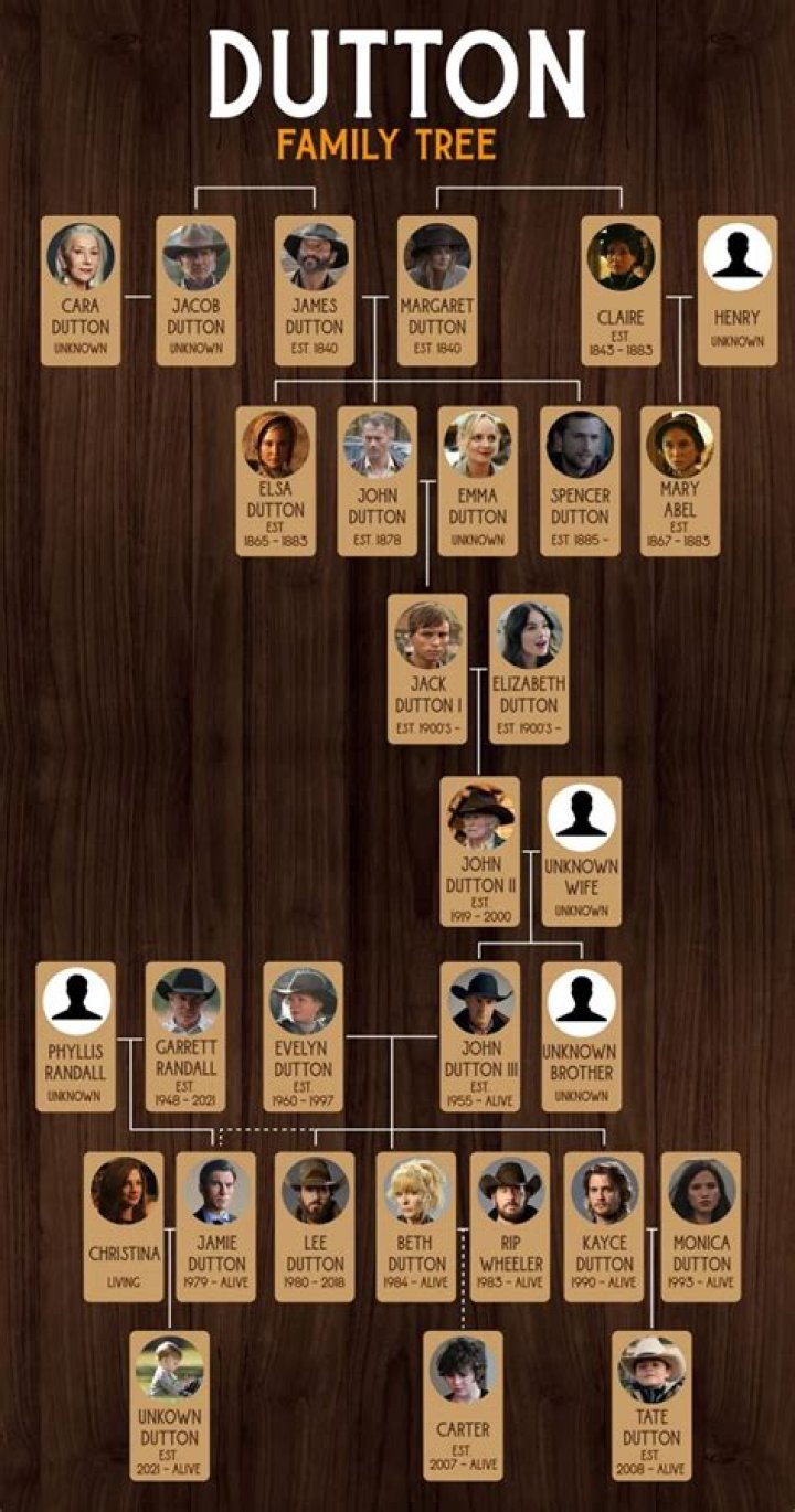 The Dynevor Sibling Dynasty: Uncovering Phoebe Dynevor's Family Tree